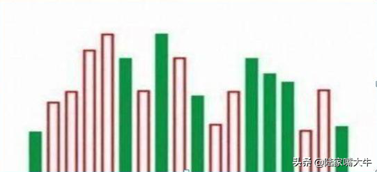 股市中不会说谎的指标成交量一眼看出主力资金动态