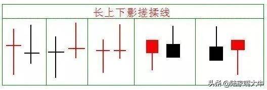主力洗盘变盘前的最后一个标志搓揉线形态说明暗示空头已尽