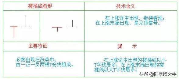 主力洗盘变盘前的最后一个标志搓揉线形态说明暗示空头已尽