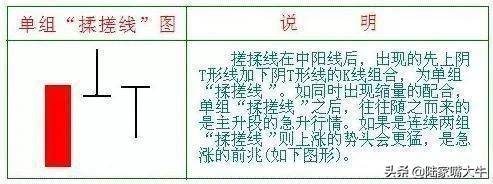 主力洗盘变盘前的最后一个标志搓揉线形态说明暗示空头已尽