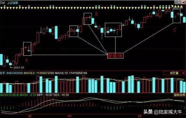 主力洗盘变盘前的最后一个标志搓揉线形态说明暗示空头已尽