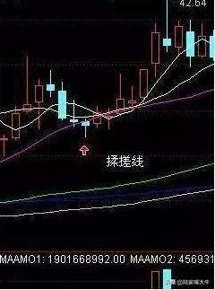 主力洗盘变盘前的最后一个标志搓揉线形态说明暗示空头已尽