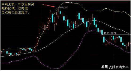 5日线布林线布林线与5日线结合使用简便识别最佳买卖点