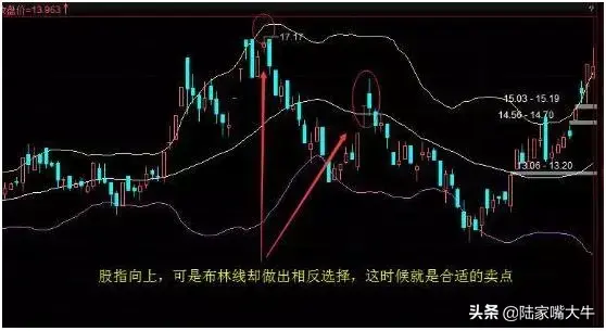 5日线布林线布林线与5日线结合使用简便识别最佳买卖点