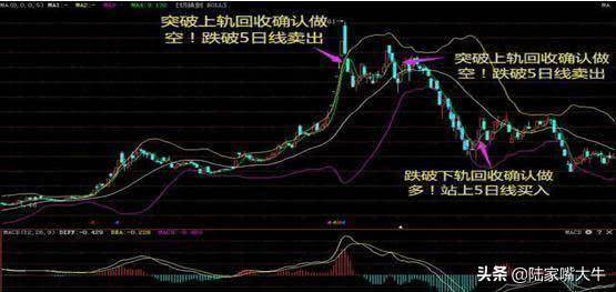 5日线布林线布林线与5日线结合使用简便识别最佳买卖点