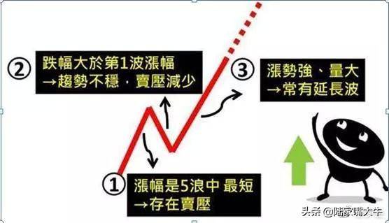 波浪理论和均线相结合葛南维均线八大法则的买进卖出时机