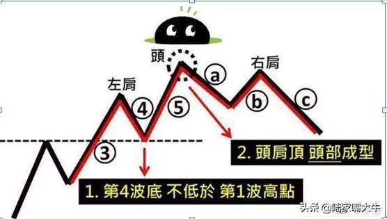 波浪理论和均线相结合葛南维均线八大法则的买进卖出时机