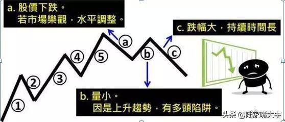 波浪理论和均线相结合葛南维均线八大法则的买进卖出时机
