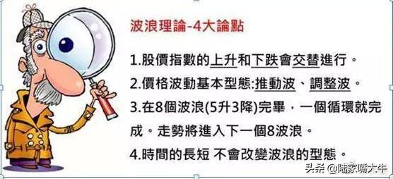 波浪理论和均线相结合葛南维均线八大法则的买进卖出时机