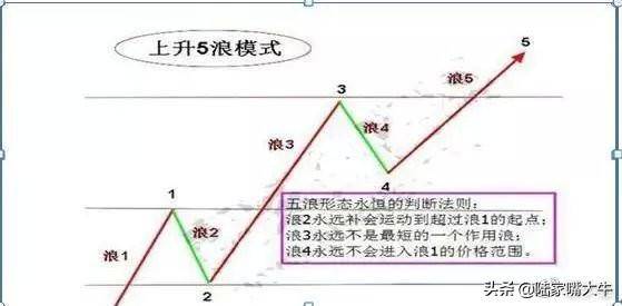 波浪理论和均线相结合葛南维均线八大法则的买进卖出时机