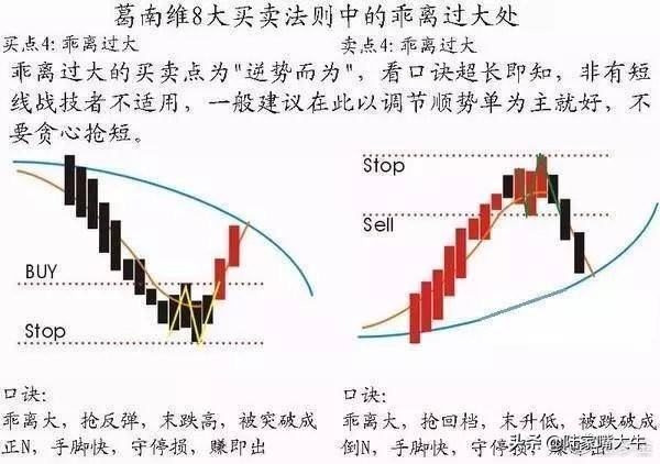 波浪理论和均线相结合葛南维均线八大法则的买进卖出时机