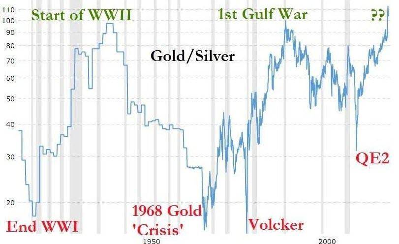 有史以来最大的实物黄金转移