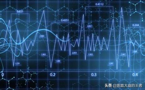 如何提高看盘效率