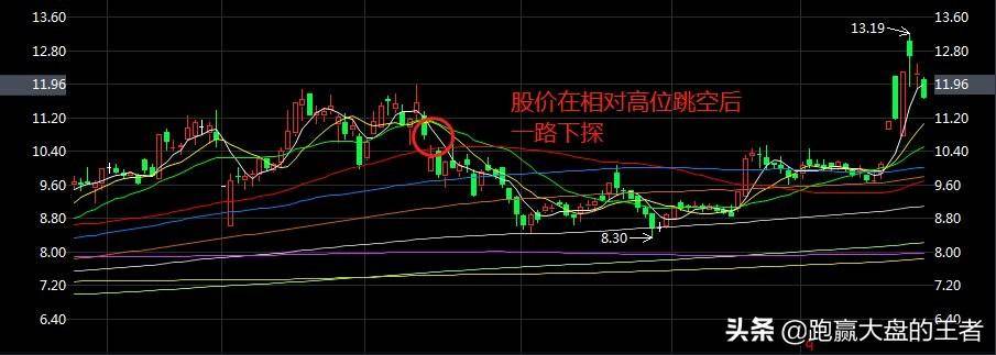 如何应对股票破位