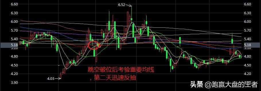 如何应对股票破位