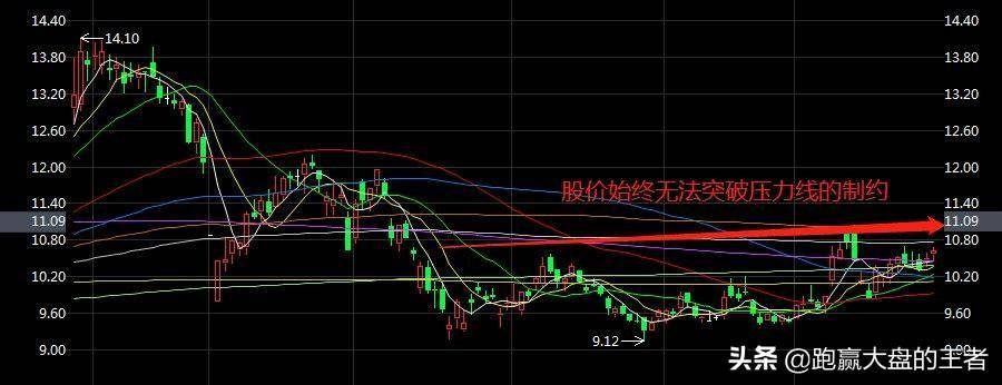 从市场供需关系分析阻力位