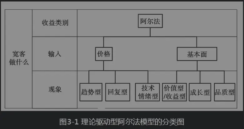 读书投资打开量化交易的黑箱002
