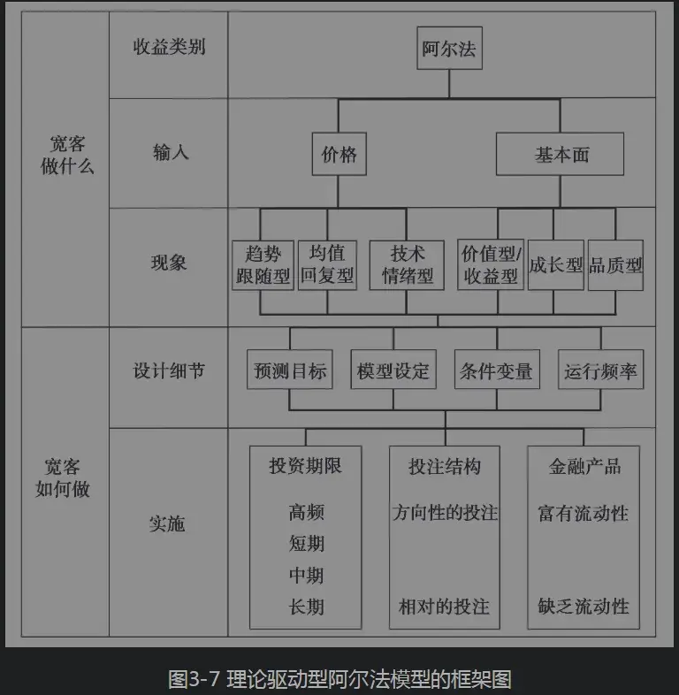 读书投资打开量化交易的黑箱004