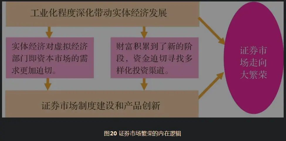 读书投资涛动周期论周金涛002