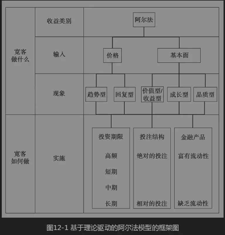 读书投资打开量化交易的黑箱007
