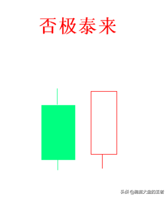 发现这个走势要注意了多空力量要发生大扭转