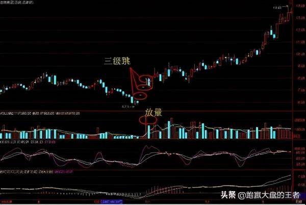 在这里买入必吃主升浪