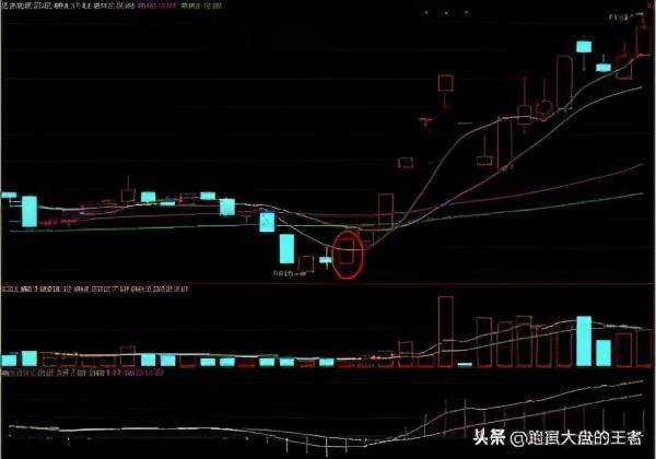 在这里买入必吃主升浪