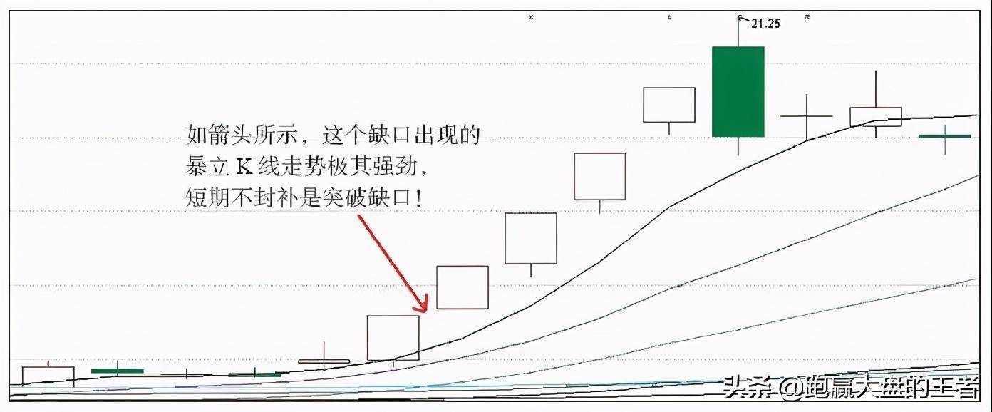 警惕这个走势！有了它股价马上大涨