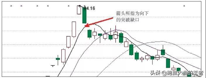 警惕这个走势！有了它股价马上大涨