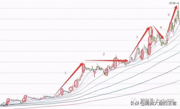 干货教你看懂K线的暗语