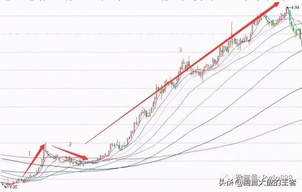 干货教你看懂K线的暗语