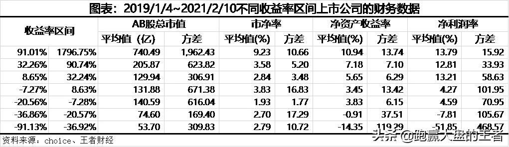 精准直击是时候关注这类股票了