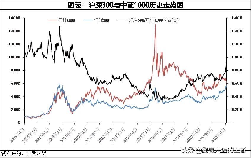 精准直击是时候关注这类股票了