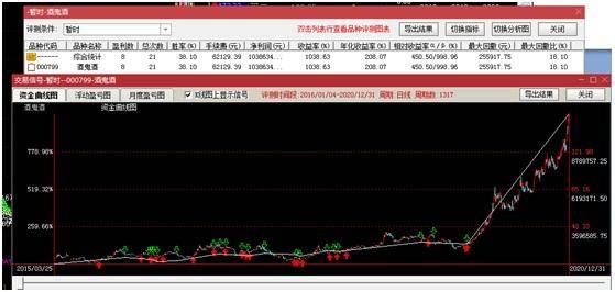 量化炒股7在现有常用炒股软件上实现量化测试