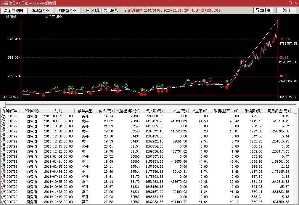 量化炒股7在现有常用炒股软件上实现量化测试