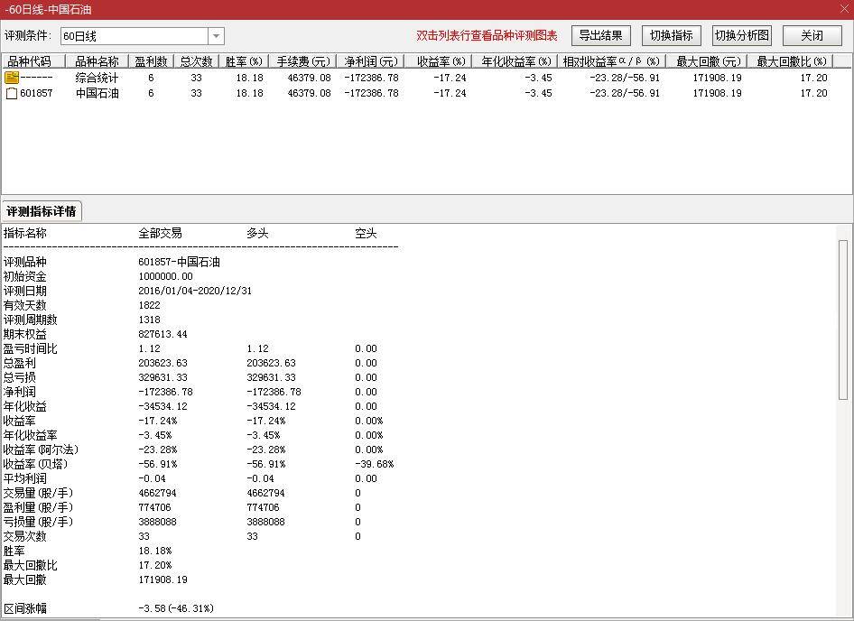 量化炒股8半自动化交易将买卖信号显示在K线图上