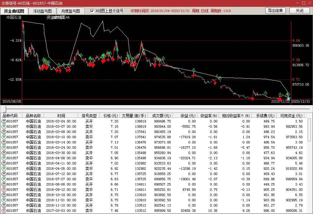 量化炒股8半自动化交易将买卖信号显示在K线图上