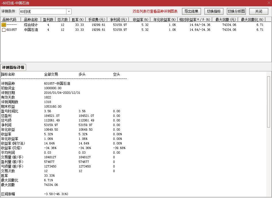 量化炒股8半自动化交易将买卖信号显示在K线图上