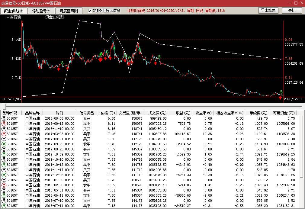 量化炒股8半自动化交易将买卖信号显示在K线图上