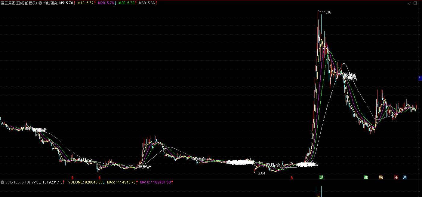 量化炒股9技术指标的运用1