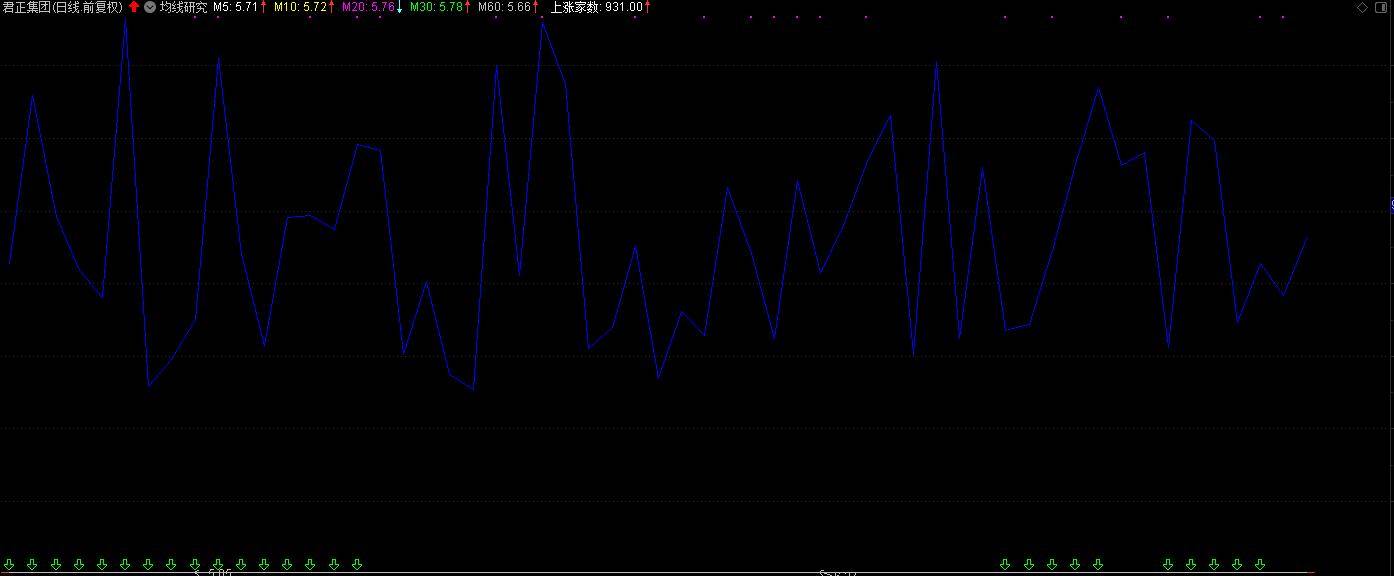 量化炒股9技术指标的运用1