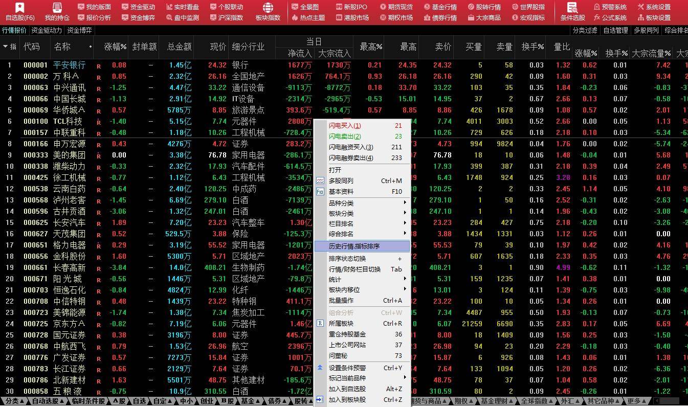 量化炒股10技术指标的运用2