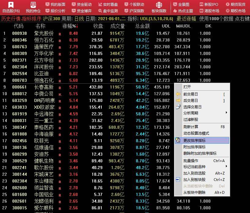 量化炒股10技术指标的运用2