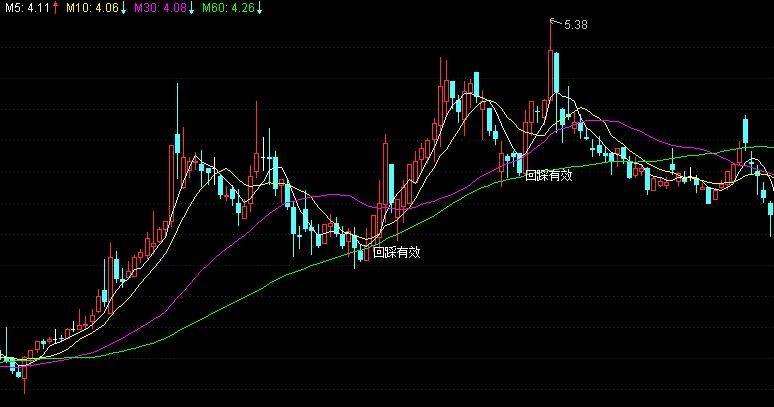 量化炒股15交易策略中的常见技术指标1