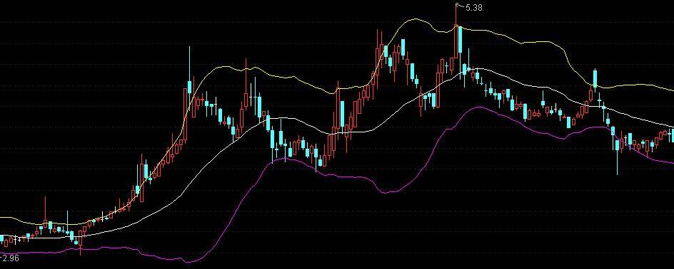 量化炒股15交易策略中的常见技术指标1