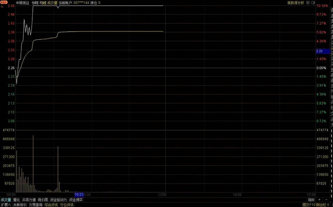 量化炒股17常见的交易模式1追涨停板