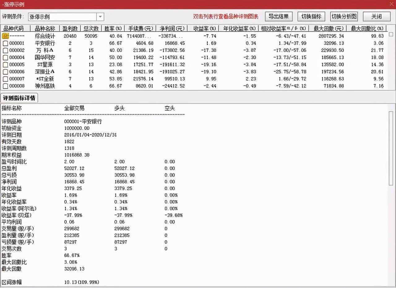 量化炒股17常见的交易模式1追涨停板