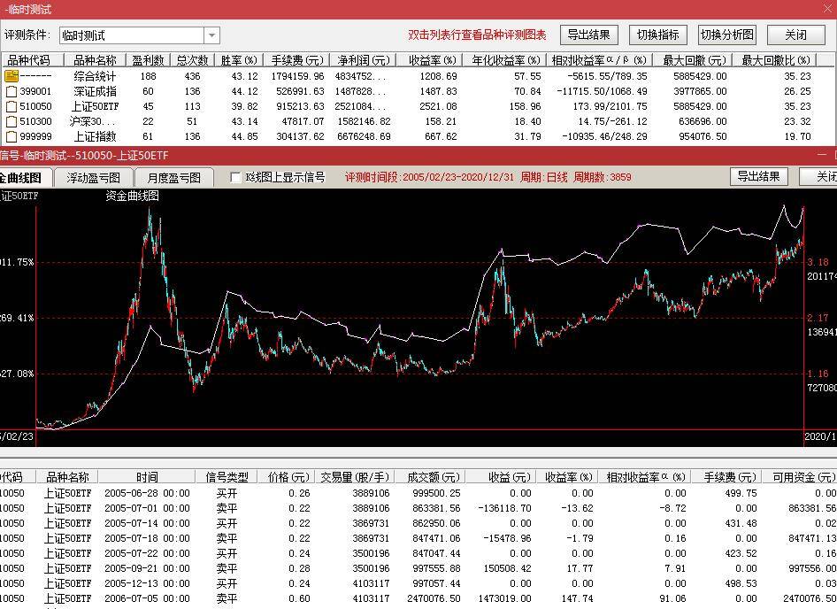 量化炒股20常见趋势模型介绍1