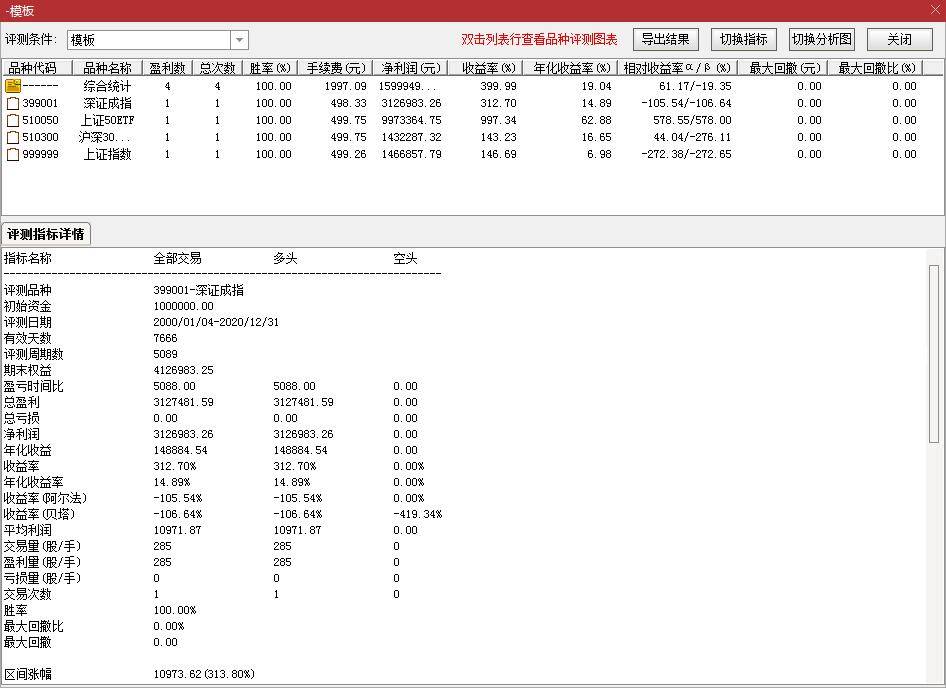 量化炒股20常见趋势模型介绍1