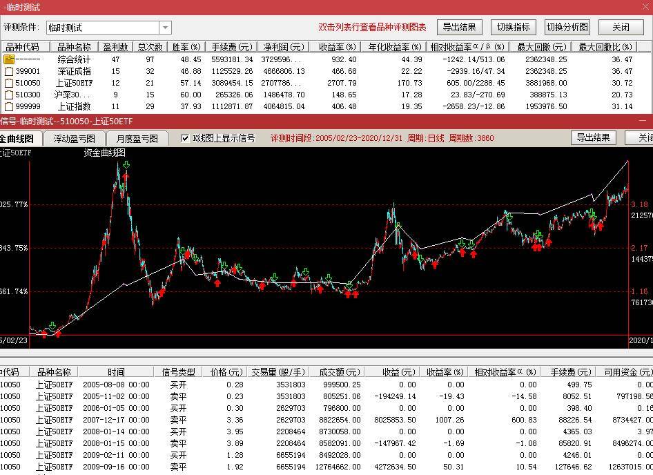 量化炒股21常见趋势模型介绍2